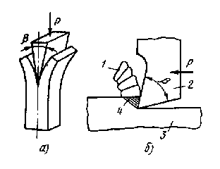 cutting tool