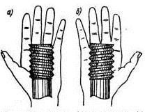 thread right left hands